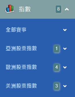 指數分類