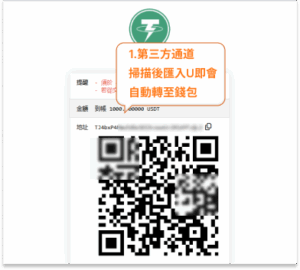 USDT4