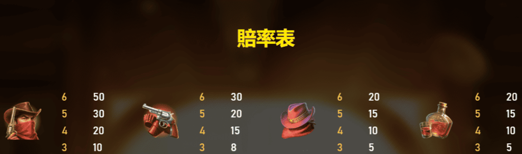 賞金獵人賠付表